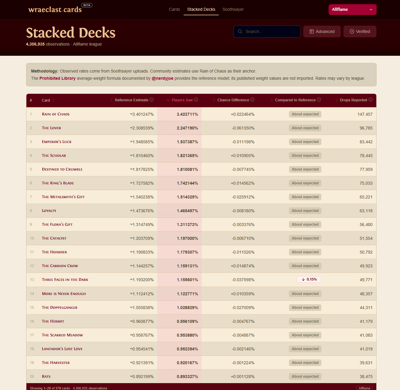 wraeclast.cards screenshot