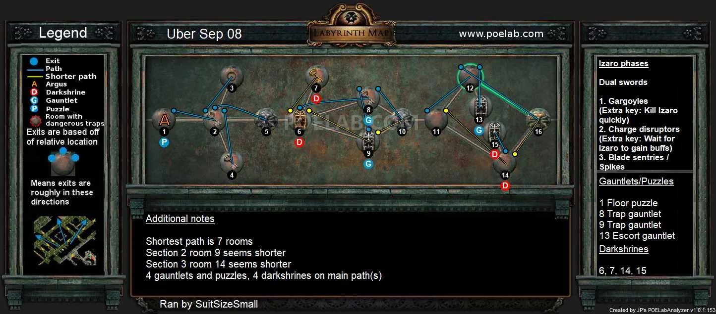 PoELab screenshot
